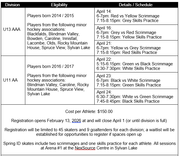 Spring ID Info Table